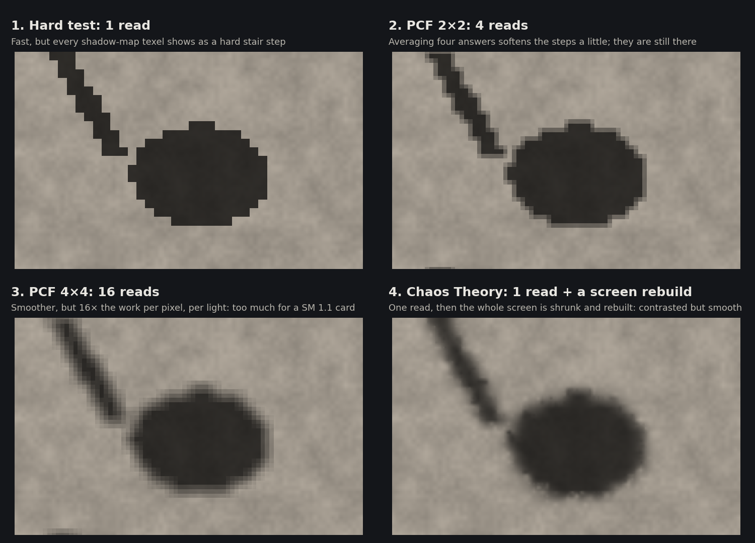 Hard test vs. PCF vs. Chaos Theory (illustration)