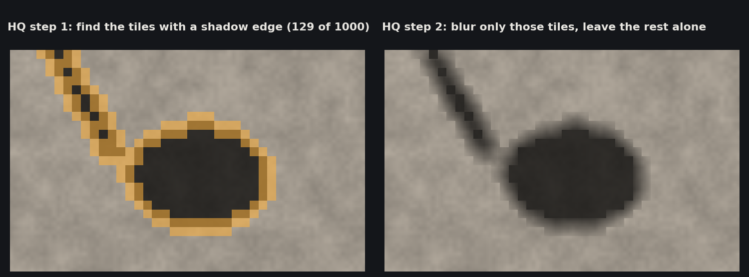HQ mode: blur only the edges (illustration)